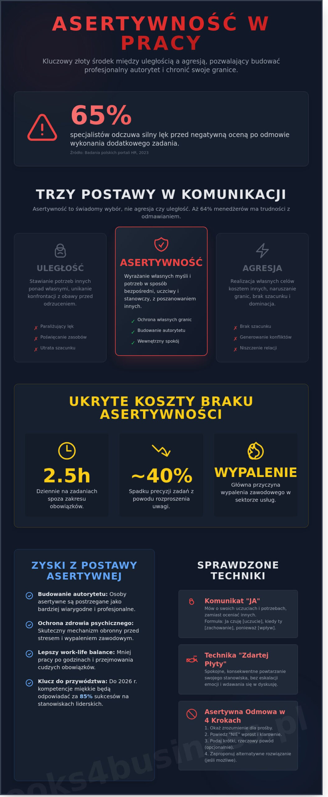 Asertywność w pracy. Jak stawiać granice i budować profesjonalny autorytet