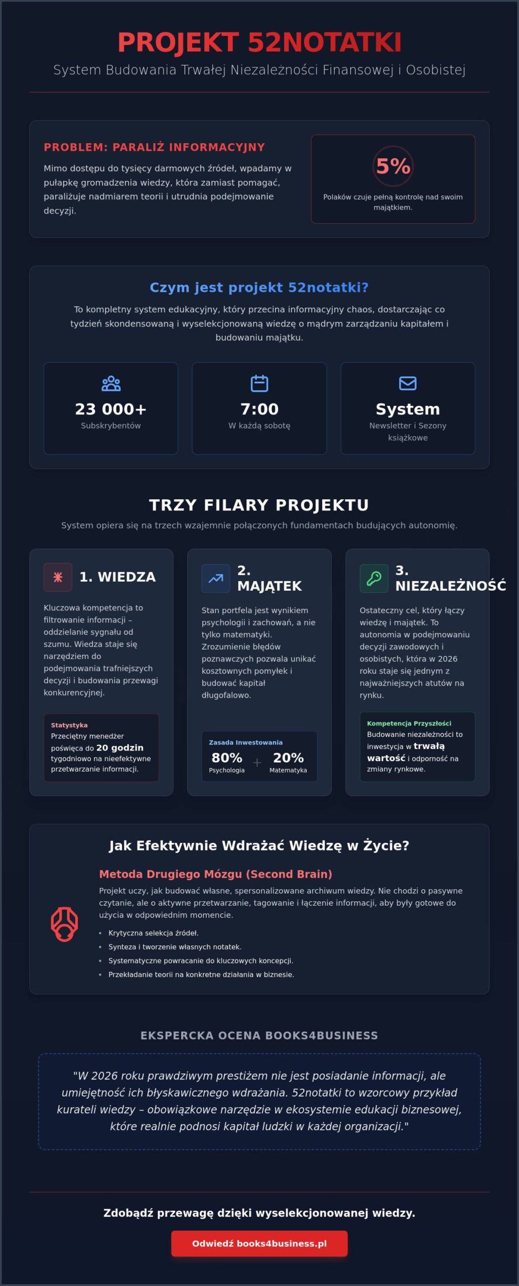 52notatki Przemka Gerschmanna: Kompendium wiedzy o majątku i niezależności (2026)