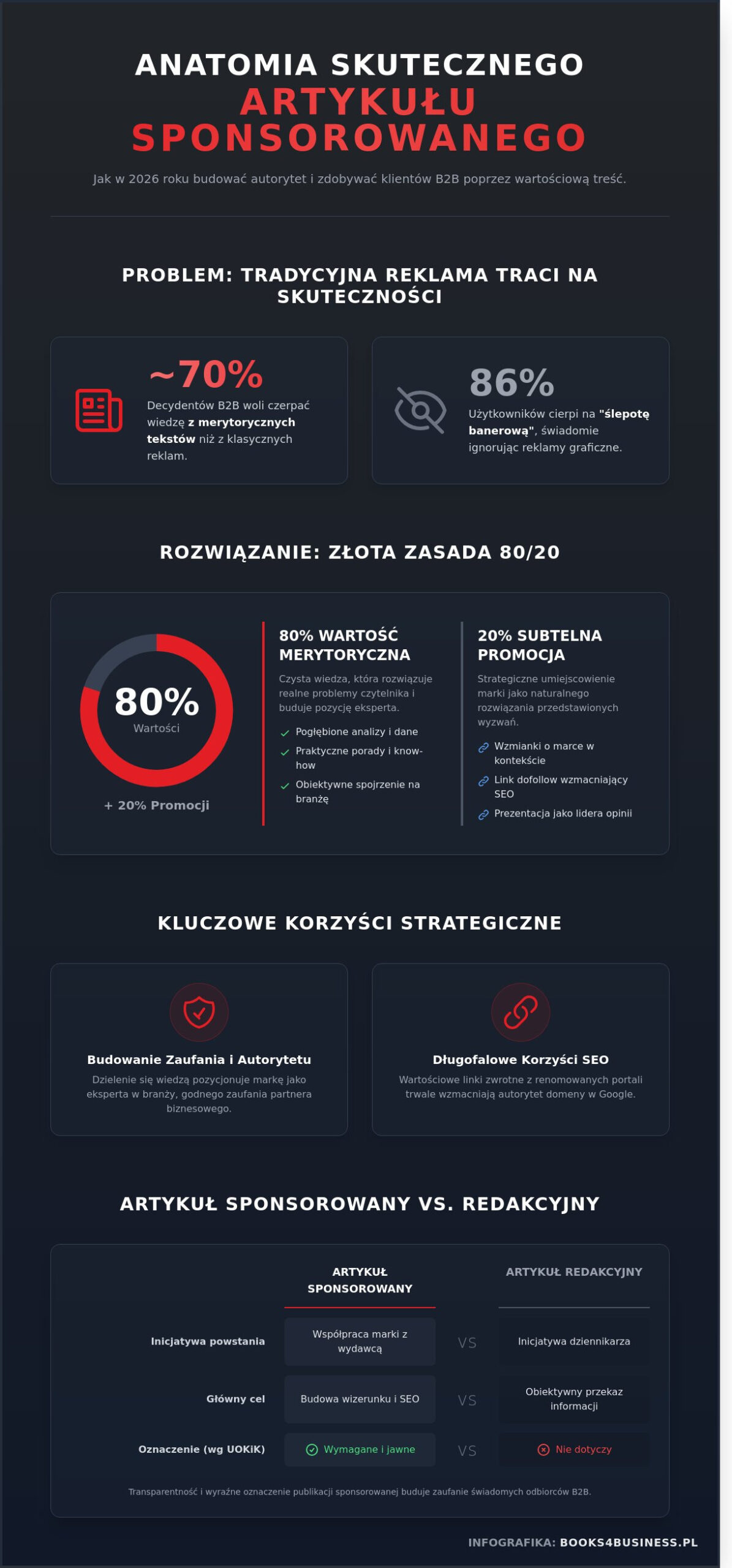 Artykuł sponsorowany: Kompletny przewodnik po skutecznej promocji biznesu w 2026 roku
