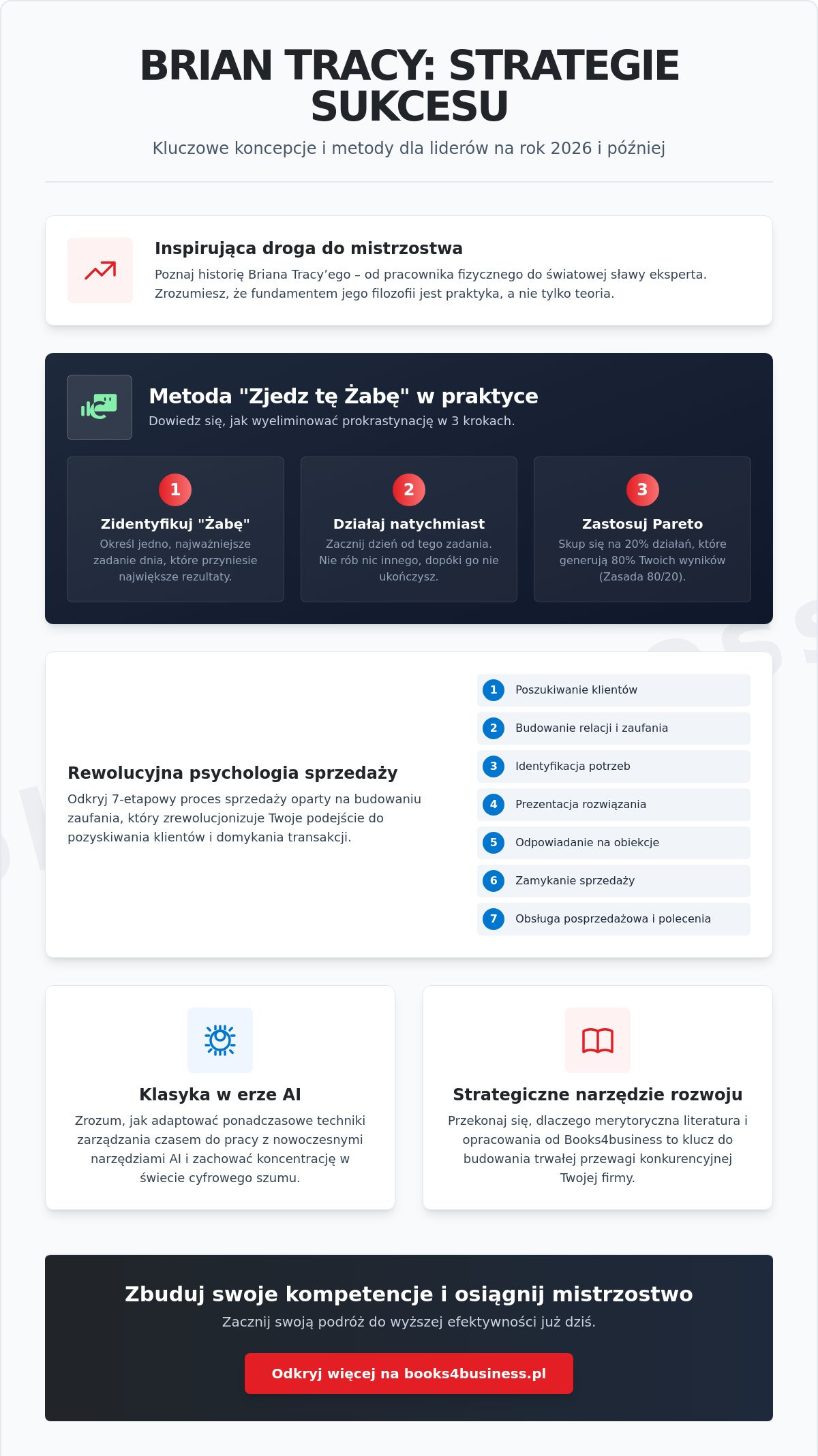 Brian Tracy. Kim jest legenda rozwoju osobistego i jak stosować jego zasady w 2026 roku?