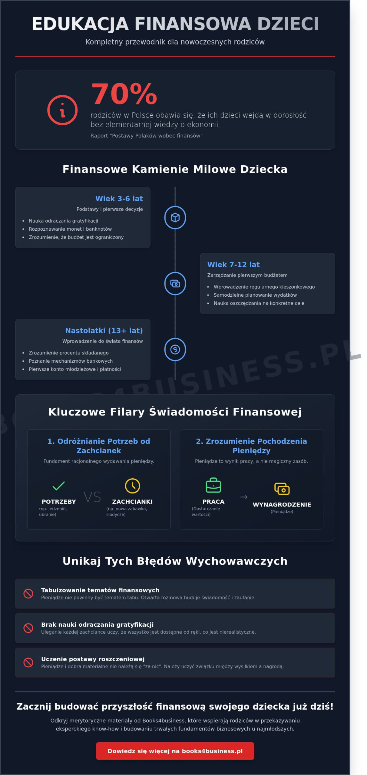Edukacja finansowa dzieci: Jak nauczyć dziecko zarządzania pieniędzmi w 2026 roku?
