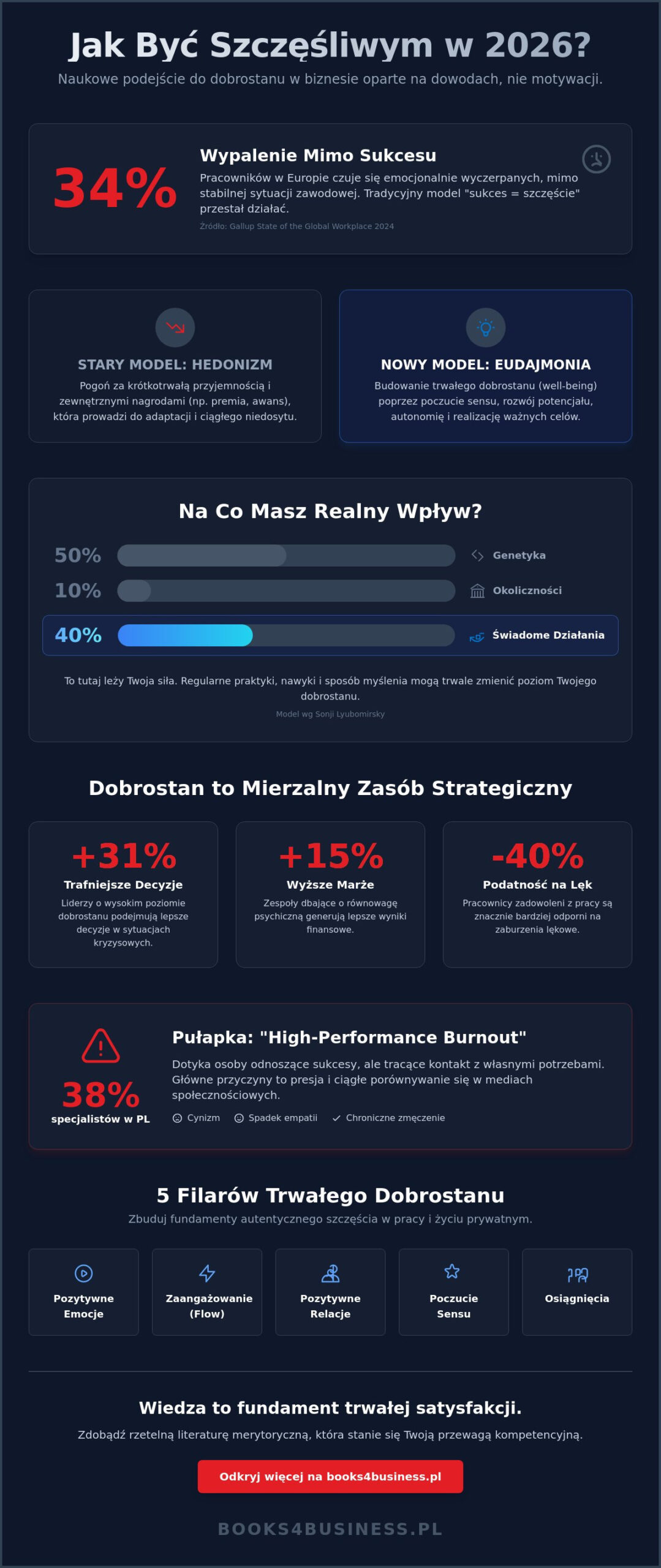 Jak być szczęśliwym? Przewodnik po psychologii dobrostanu w 2026 roku