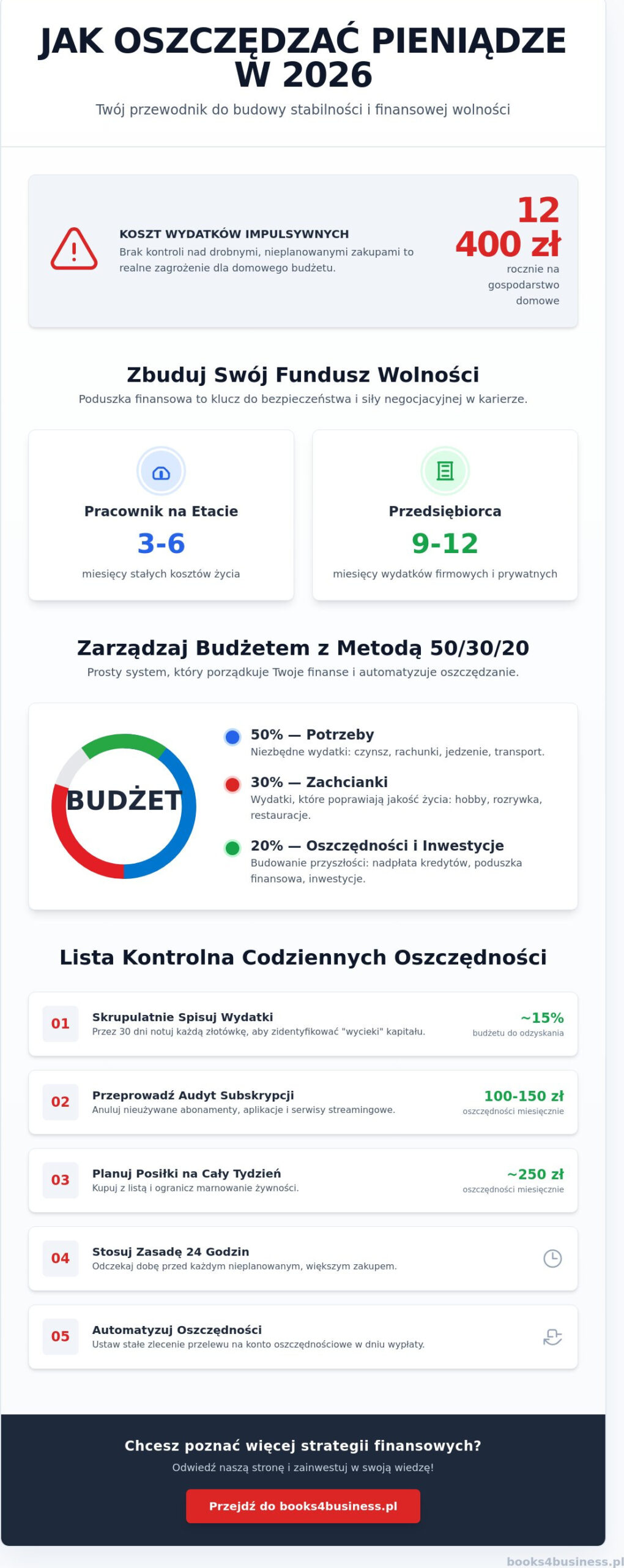 Jak oszczędzać pieniądze w 2026 roku? Kompleksowa lista kontrolna i strategie
