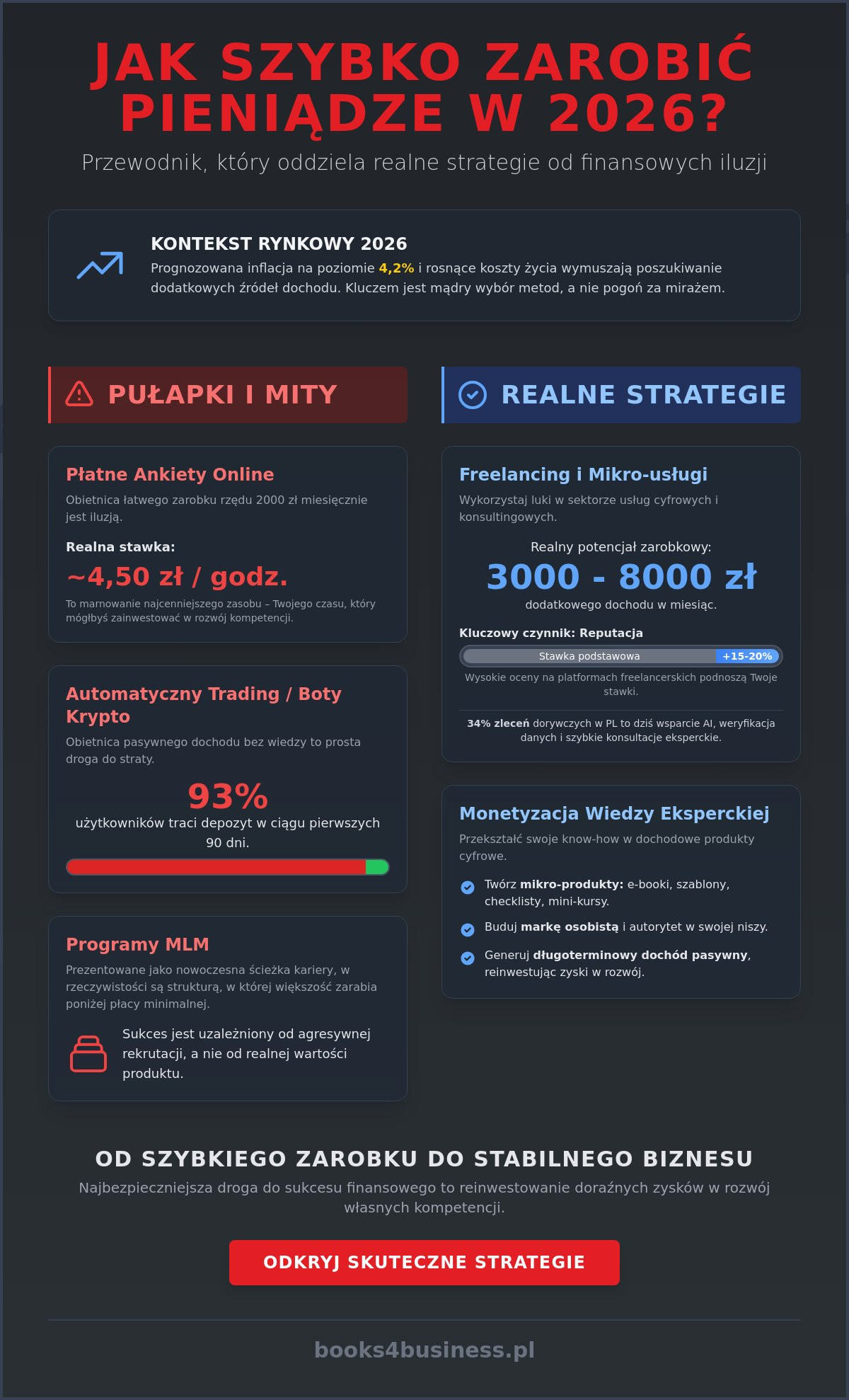 Jak zarobić szybko pieniądze w 2026 roku? Fakty, mity i bezpieczne strategie