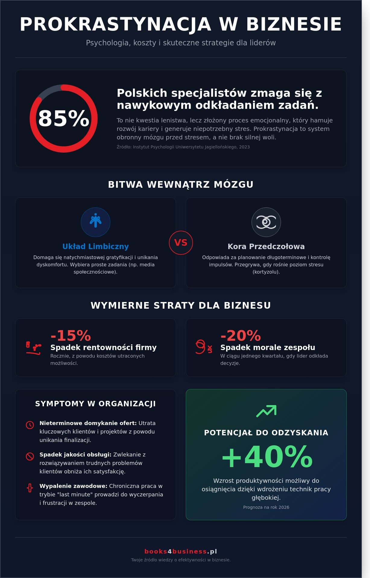 Książki o prokrastynacji. Ranking lektur, które realnie zwiększą Twoją efektywność w 2026 roku