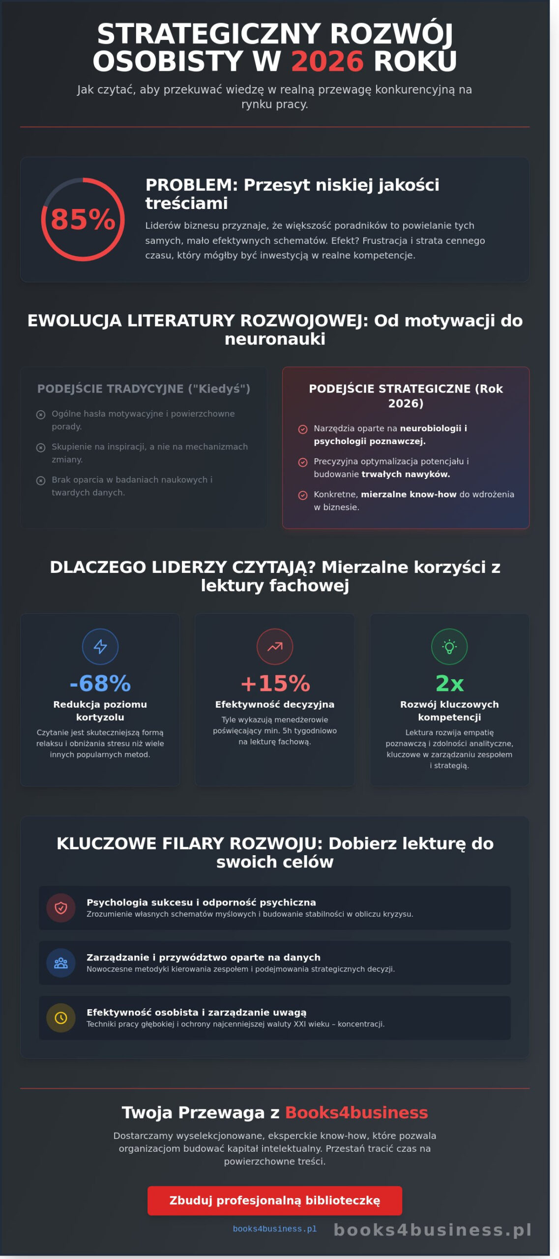 Książki o rozwoju osobistym: Jak strategicznie budować kompetencje w 2026 roku?