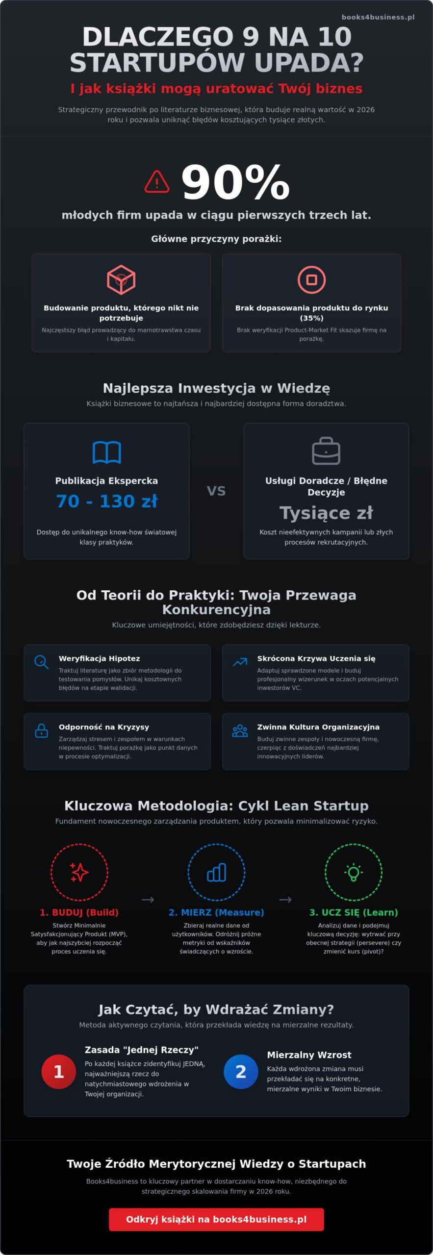Najlepsze książki dla startupów w 2026 roku: Strategiczny ranking lektur dla założycieli