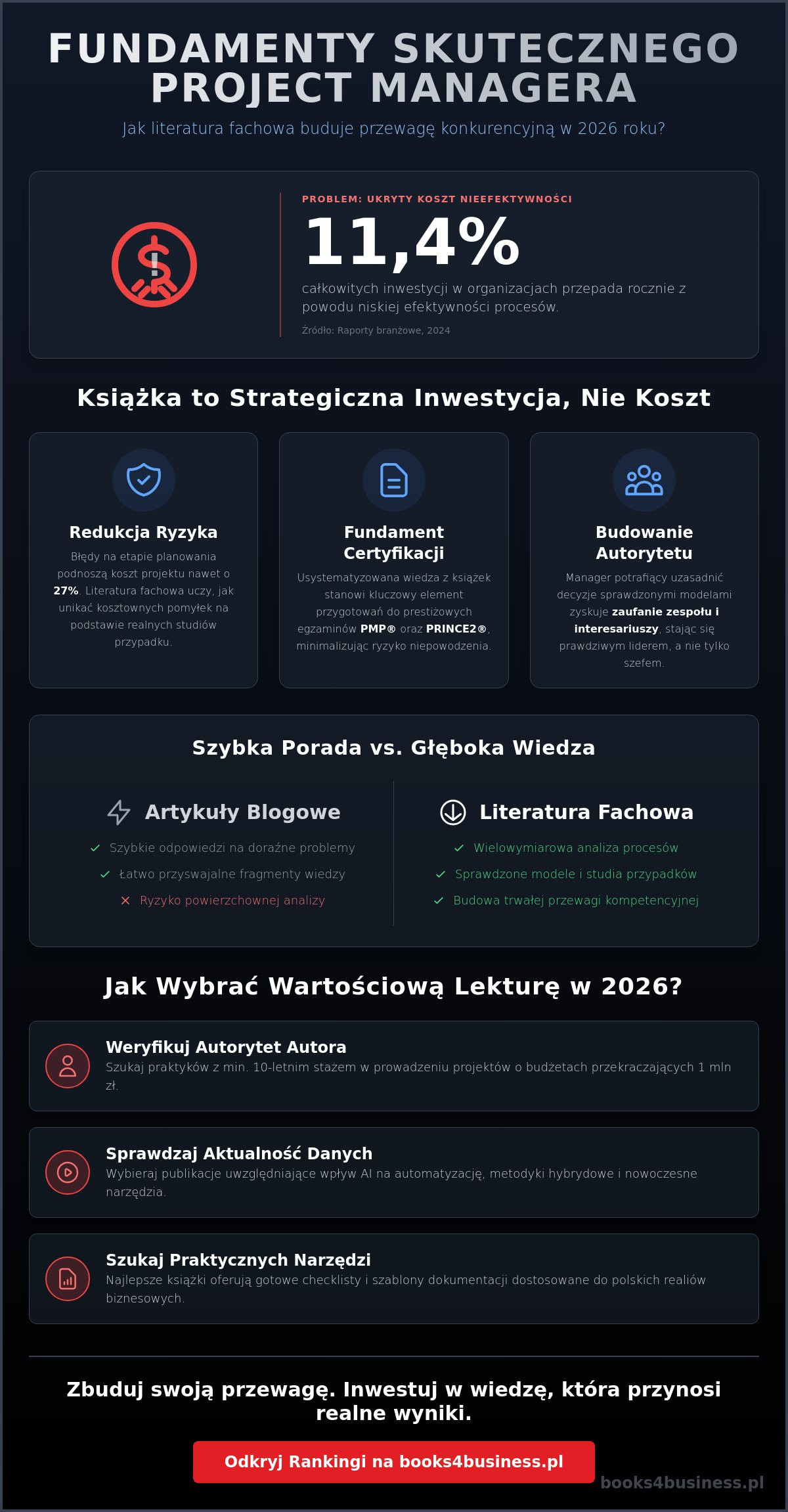 Najlepsze książki o zarządzaniu projektami: Ranking TOP pozycji w 2026 roku