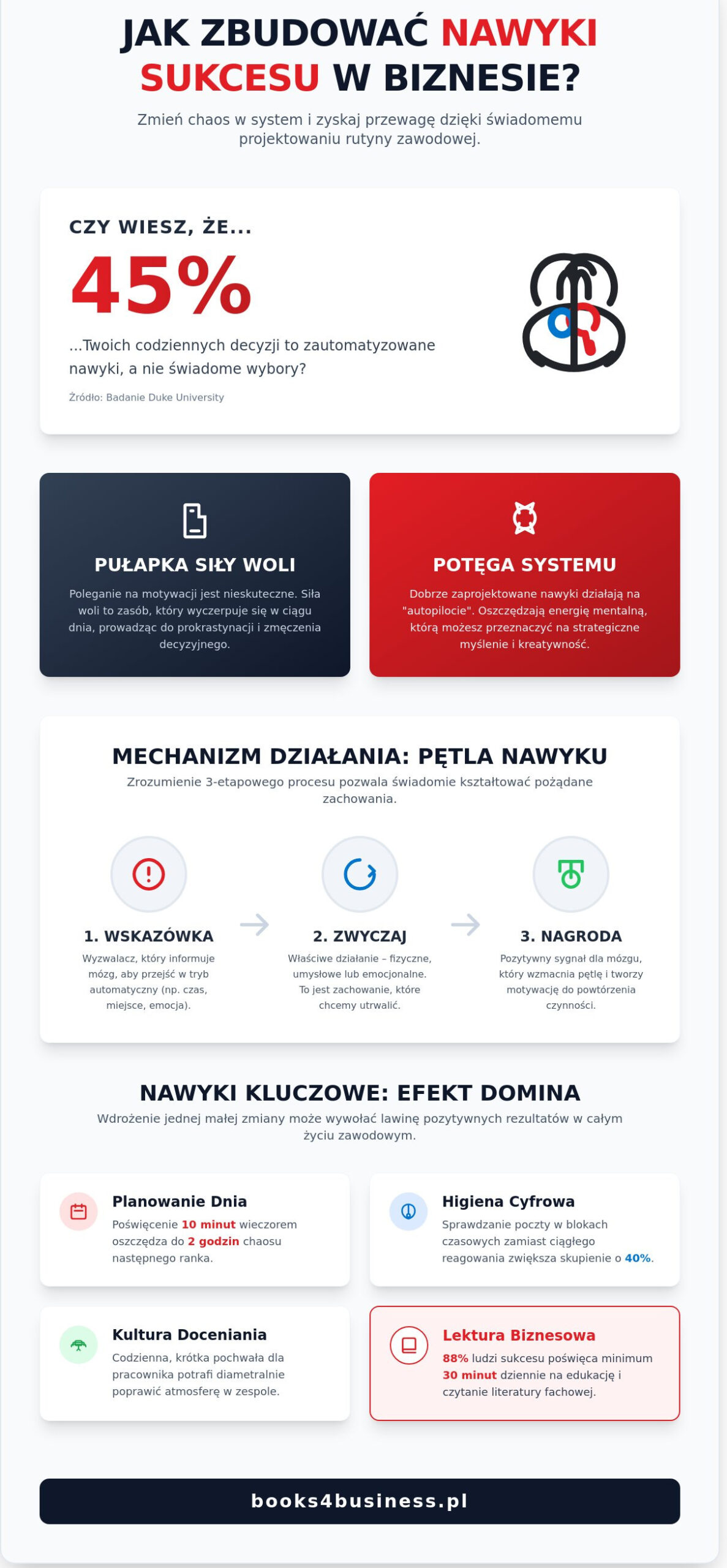 Nawyk jako fundament sukcesu. Jak budować trwałe mechanizmy efektywności w biznesie?