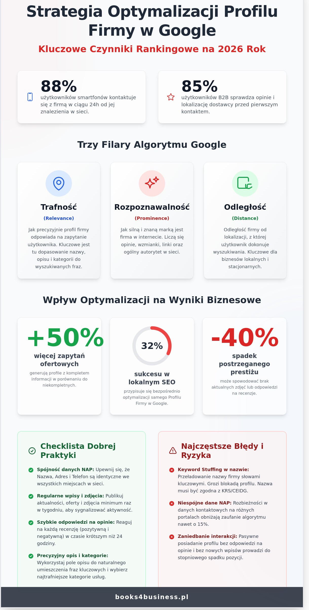 Pozycjonowanie wizytówki google: Kompletny poradnik optymalizacji profilu firmy w 2026 roku