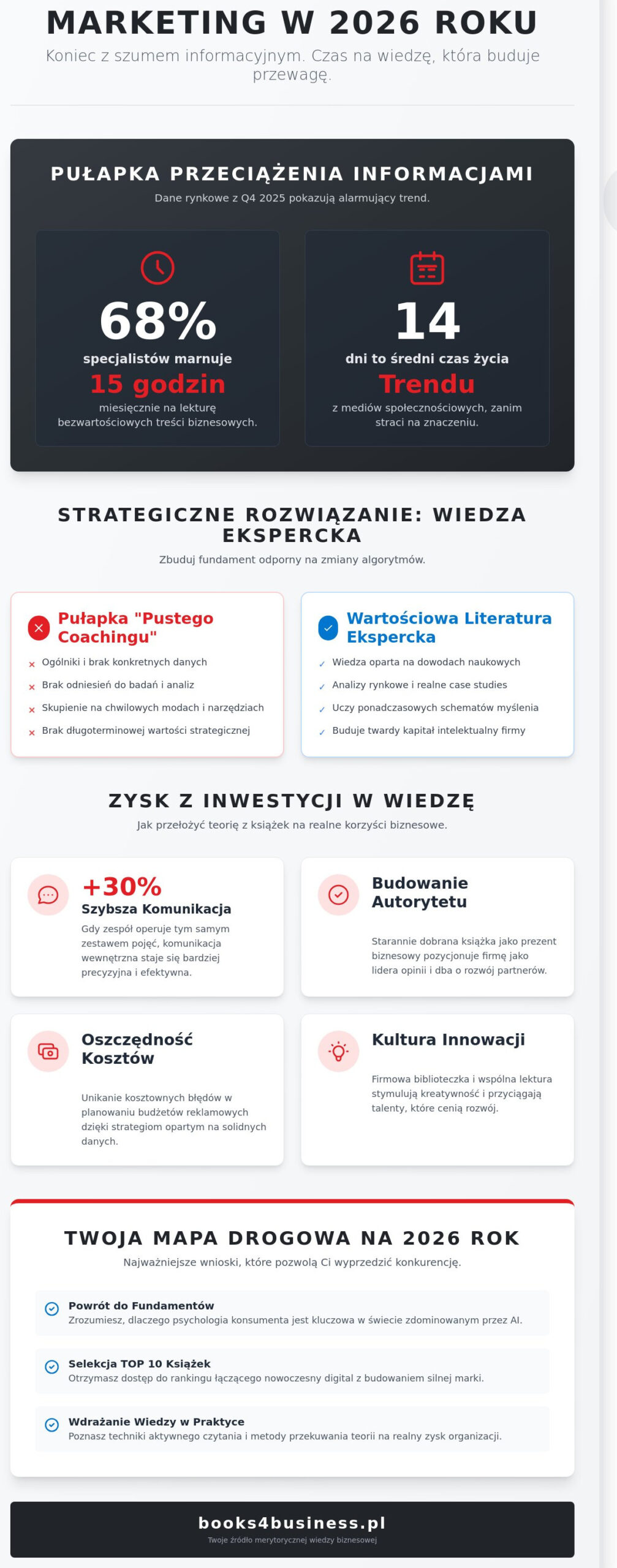 Ranking książek o marketingu 2026: TOP 10 lektur, które musisz znać