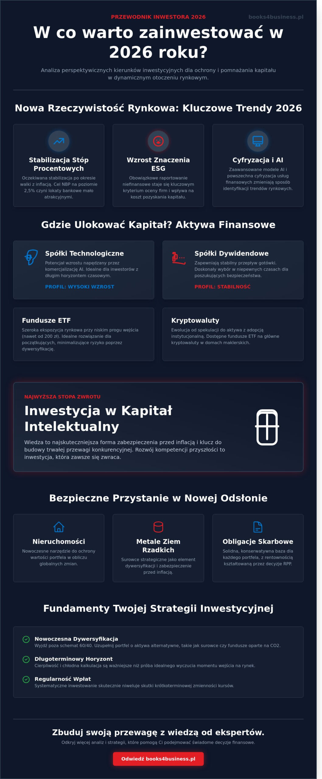 W co warto zainwestować w 2026 roku? Kompleksowy przewodnik po trendach i strategiach