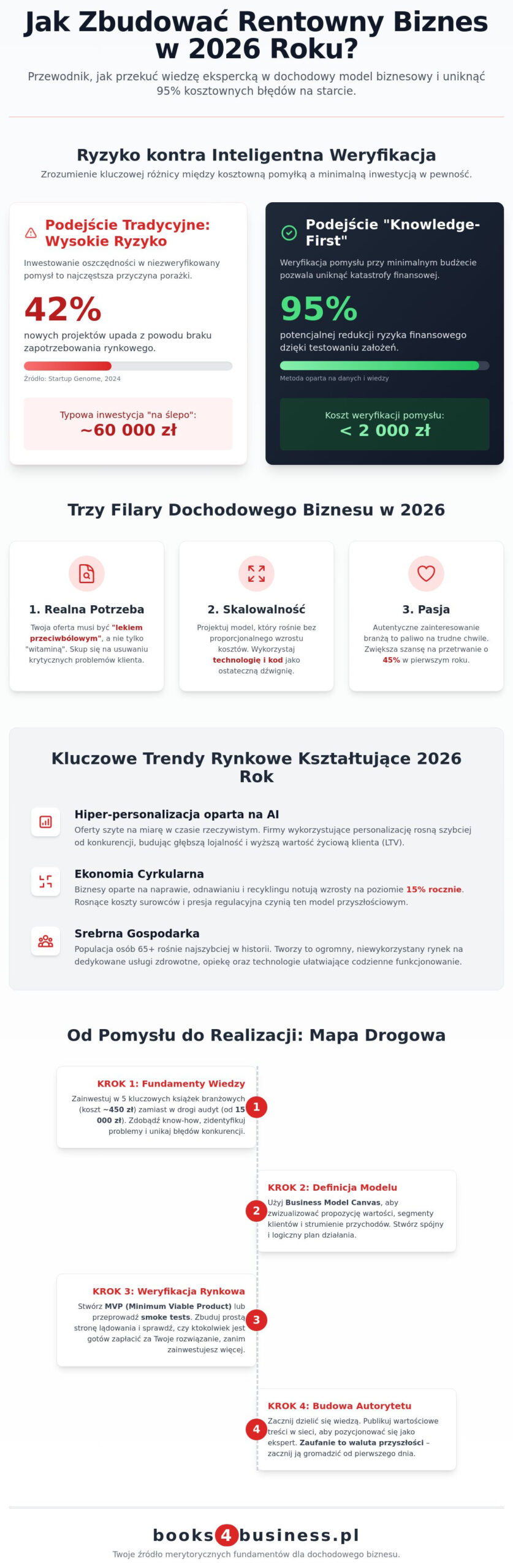 Pomysł na biznes w 2026 roku: Kompletny przewodnik od inspiracji do realizacji