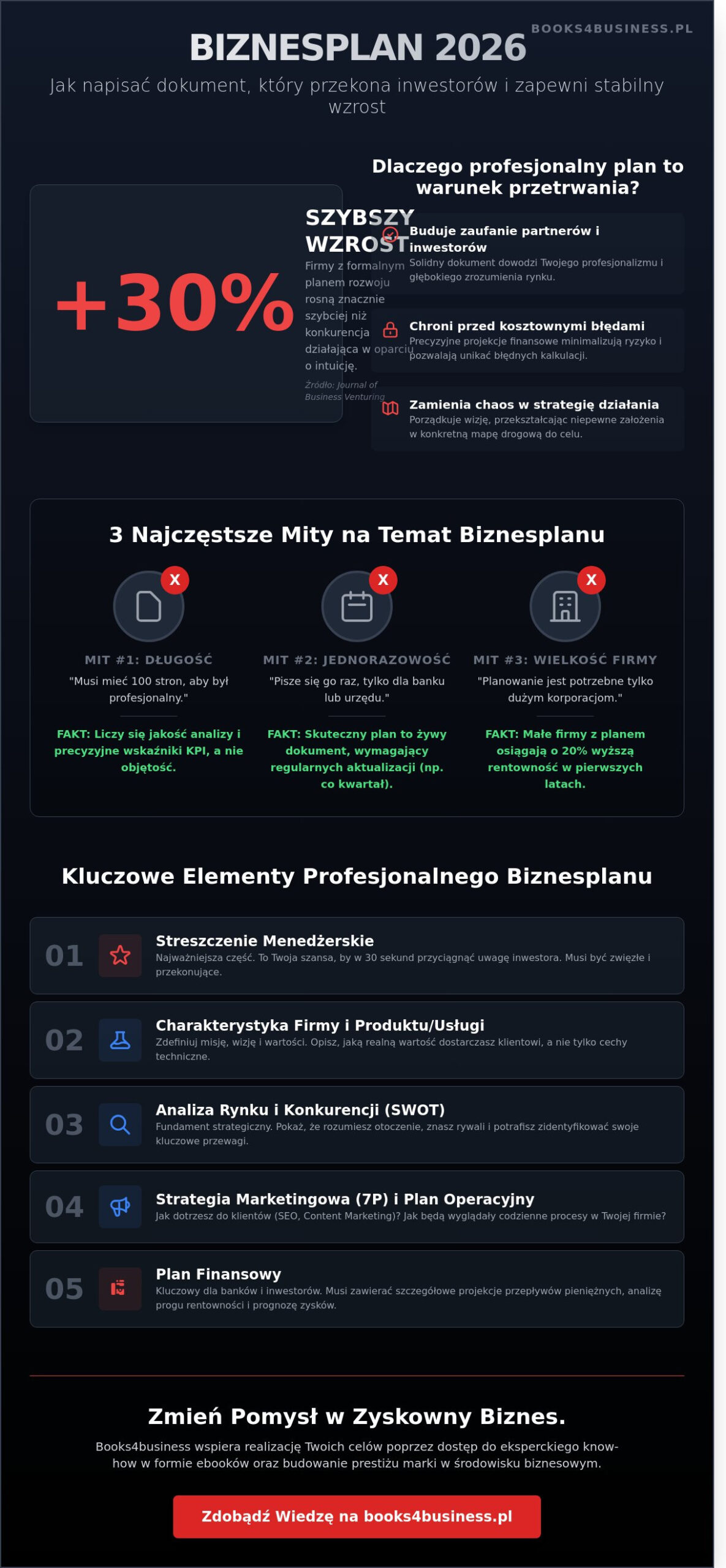 Jak napisać biznesplan w 2026 roku? Kompletny poradnik i sprawdzony wzór